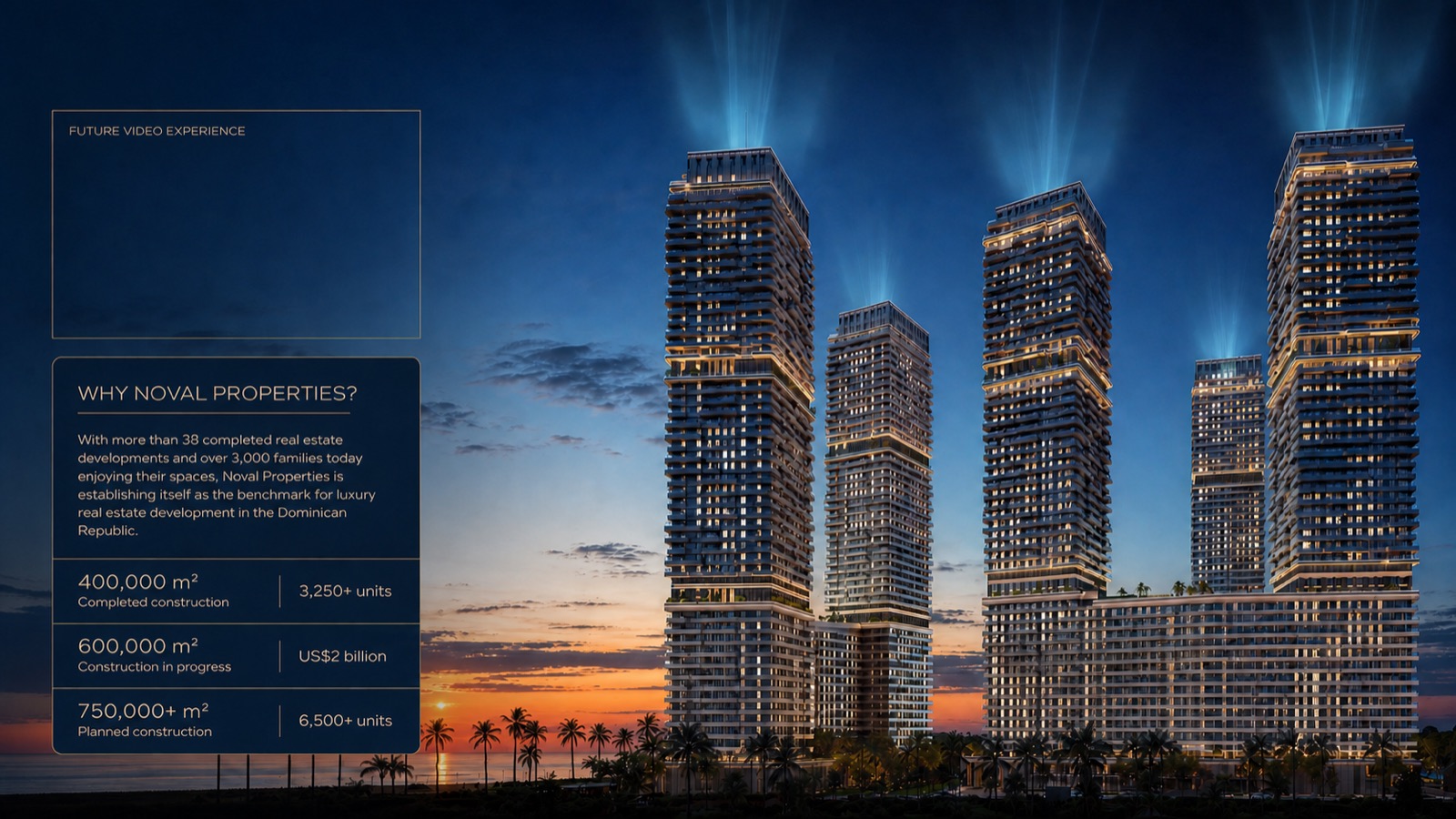 Noval Properties portfolio overview